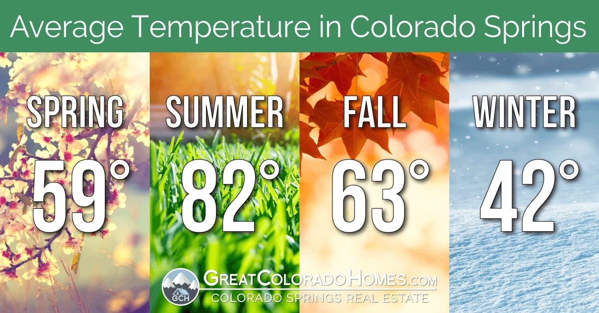Seasonal Temperature Averages for Colorado Springs