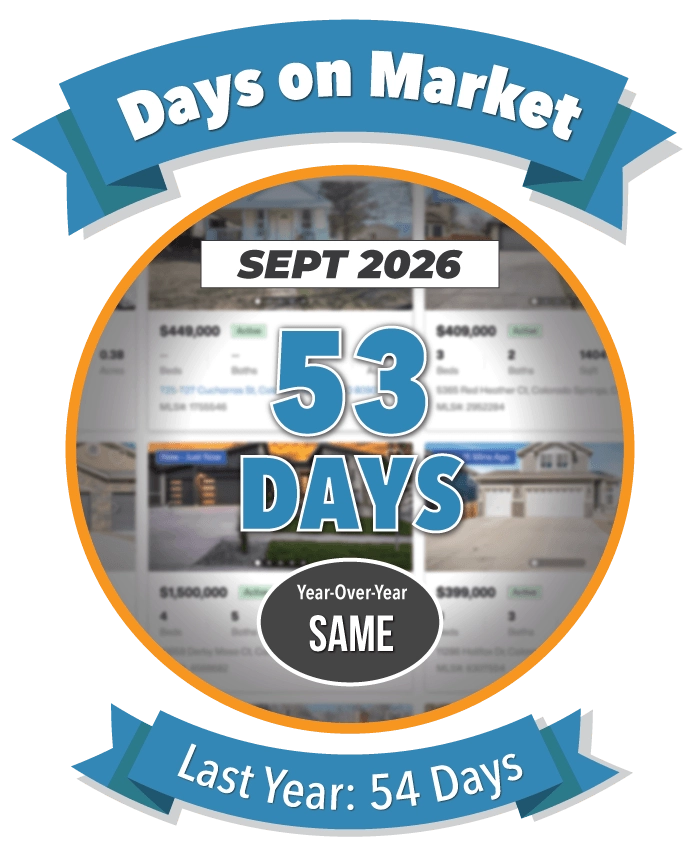 Days on Market in Colorado Springs