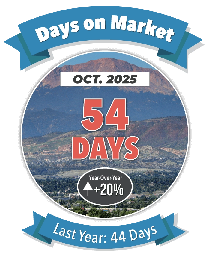 Days on Market in Colorado Springs