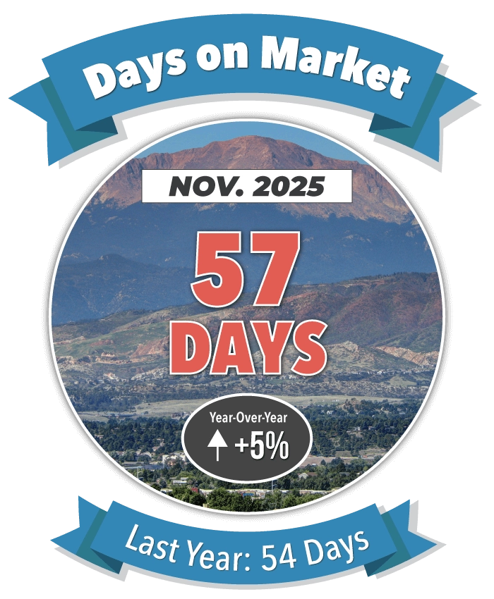 Days on Market in Colorado Springs