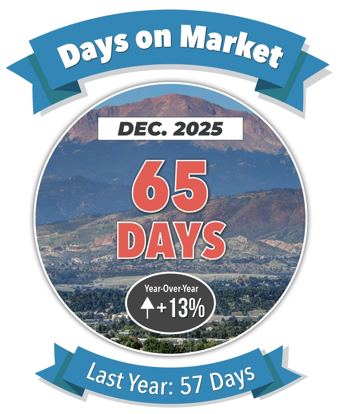 Days on Market in Colorado Springs