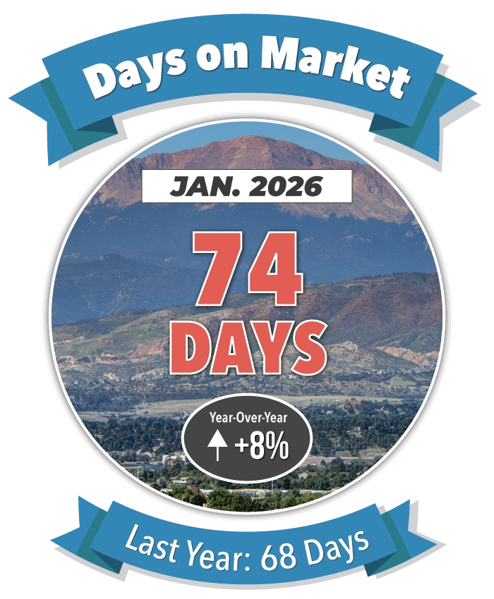 Days on Market in Colorado Springs