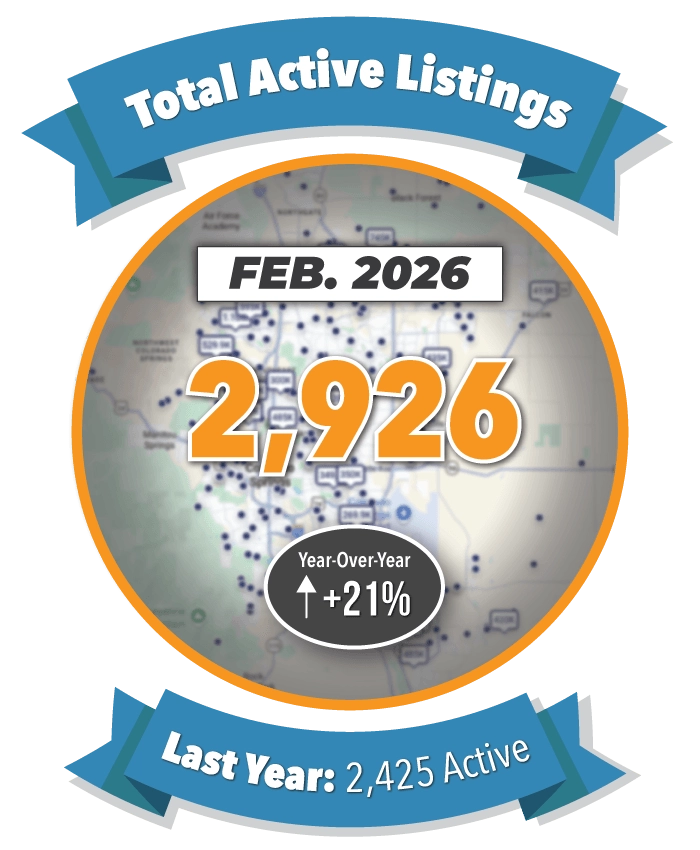 Total Active Listings in Colorado Springs