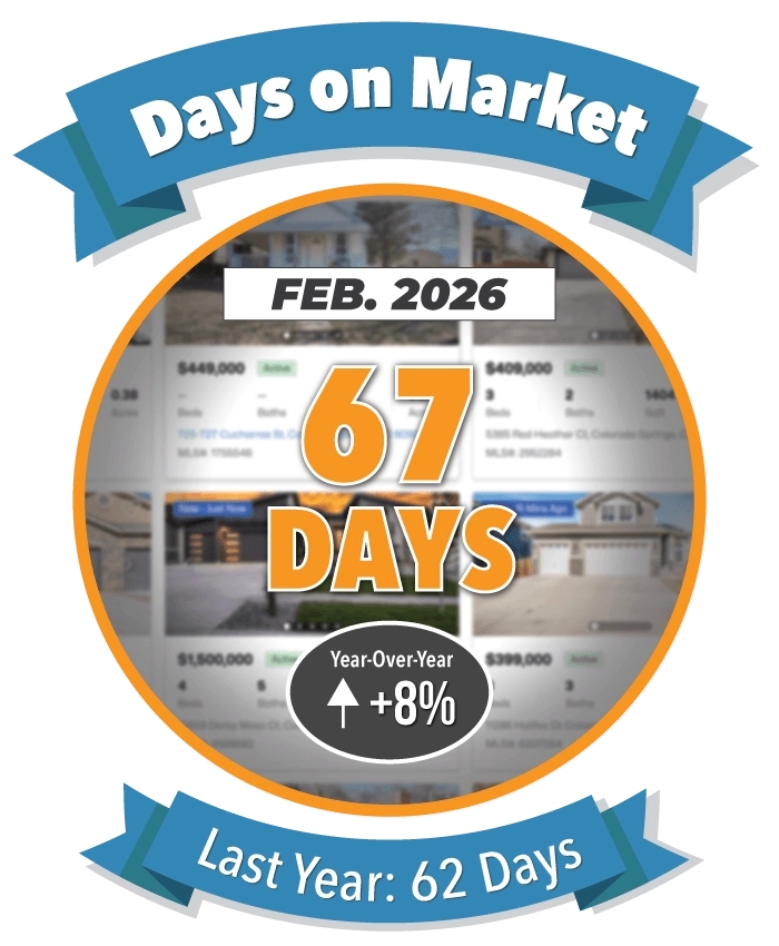 Days on Market in Colorado Springs