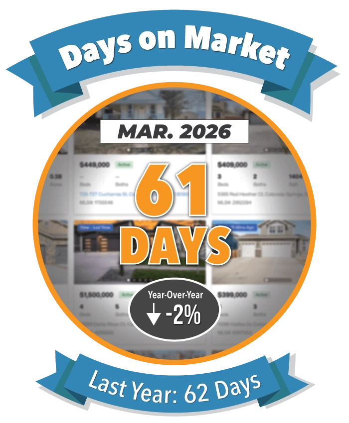 Days on Market in Colorado Springs