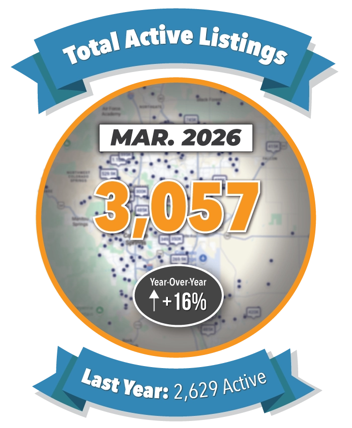 Total Active Listings in Colorado Springs