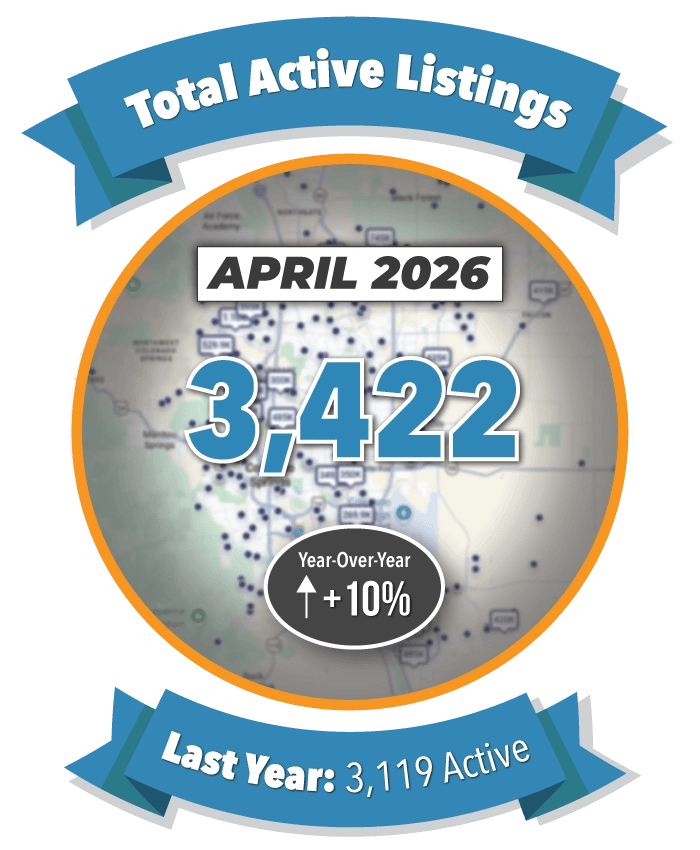 Total Active Listings in Colorado Springs