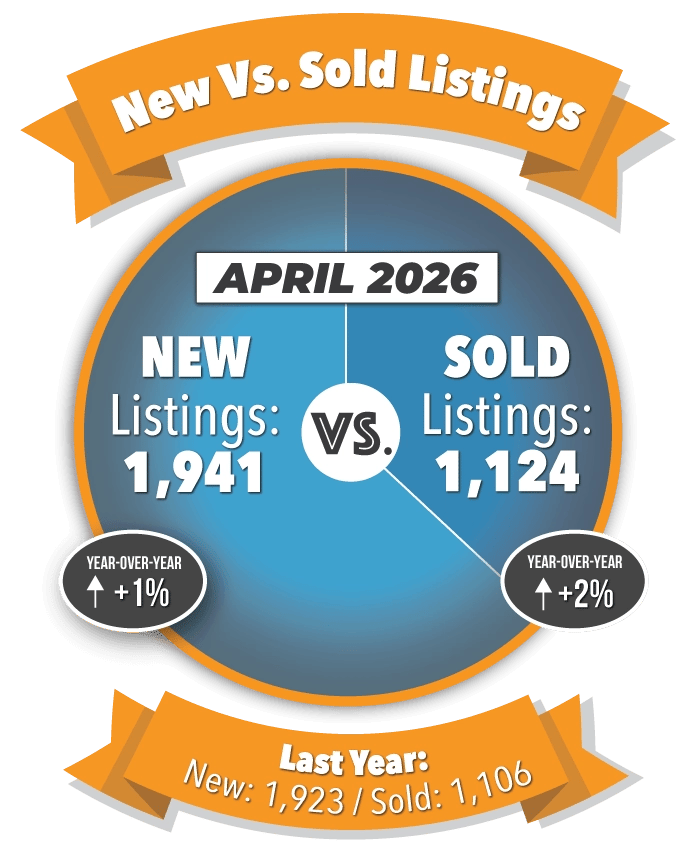 New Versus Sold Listings in Colorado Springs