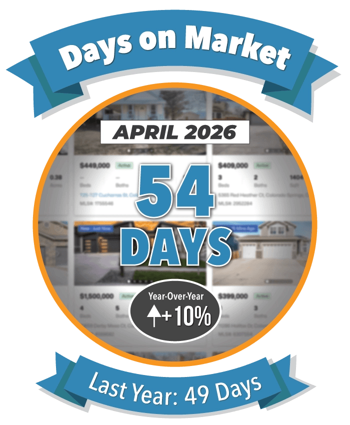 Days on Market in Colorado Springs