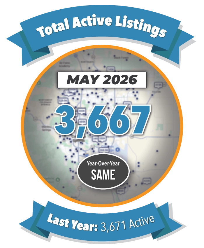 Total Active Listings in Colorado Springs