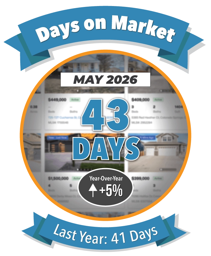 Days on Market in Colorado Springs