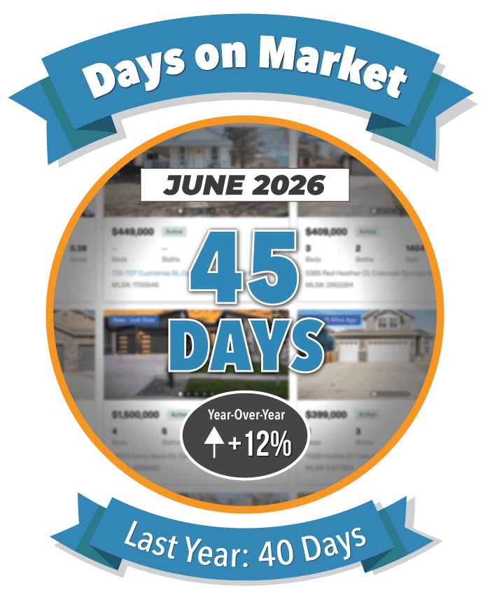 Days on Market in Colorado Springs