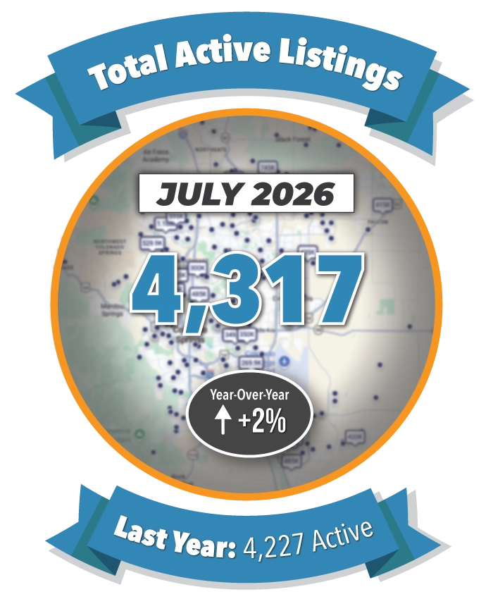 Total Active Listings in Colorado Springs