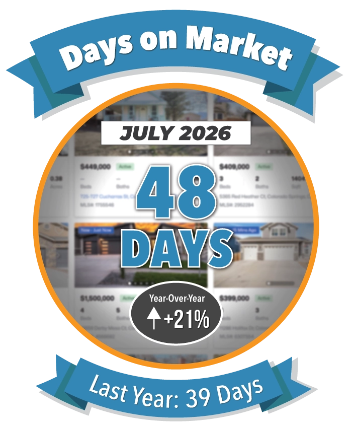 Days on Market in Colorado Springs