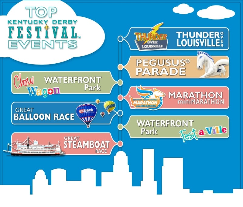 Popular Derby Festival Events