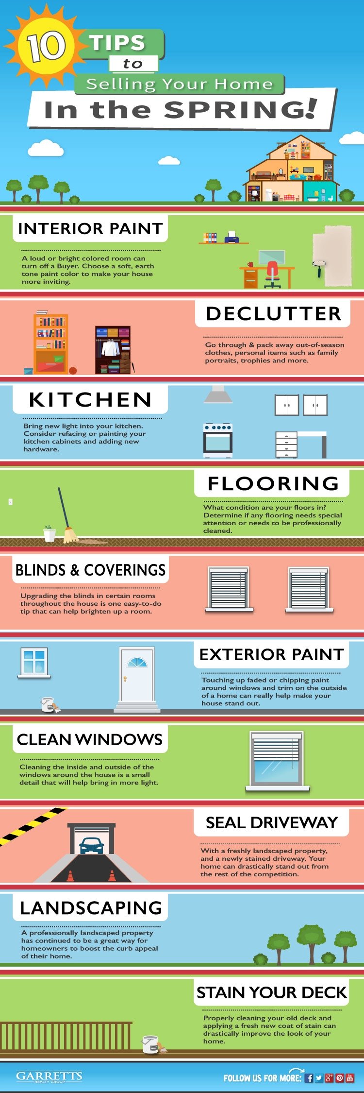 Tips to Selling your Home in the Spring Infographic - Real Estate