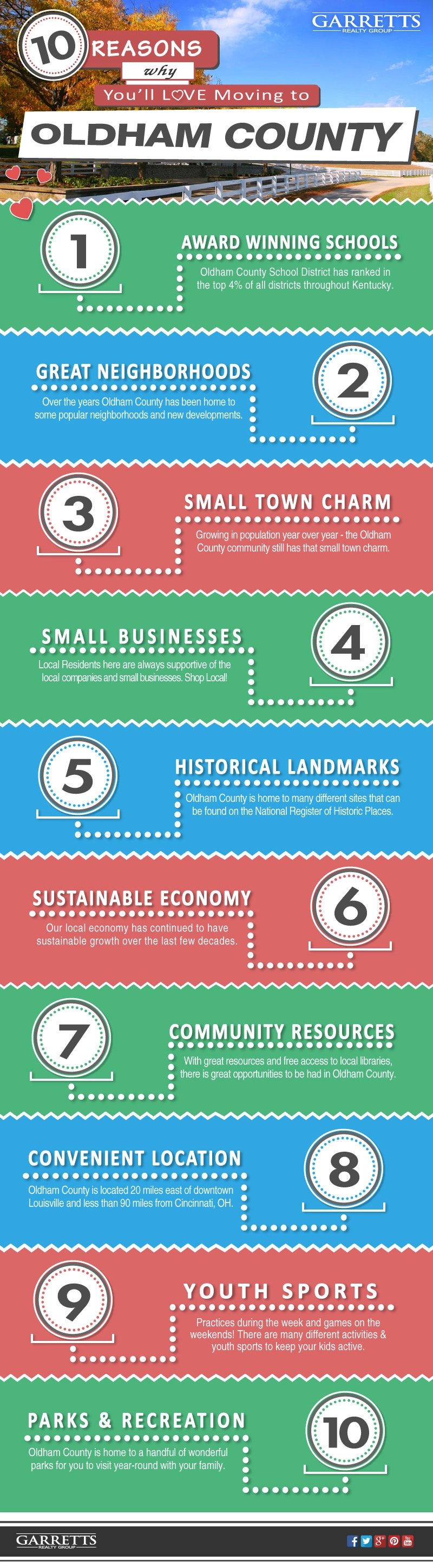 10 Reasons why you'll love Oldham County KY