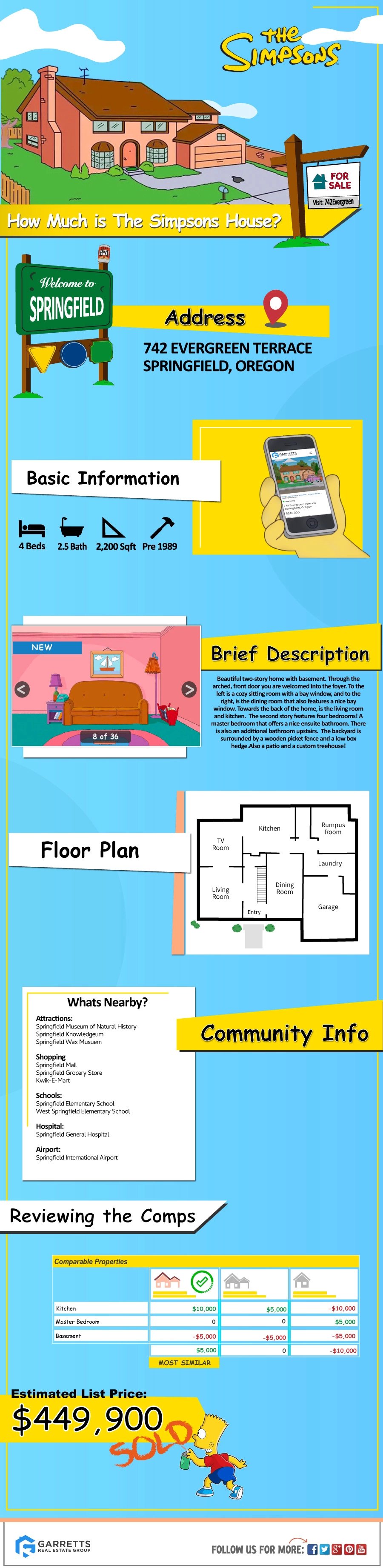 how much is the simpsons house worth infographic
