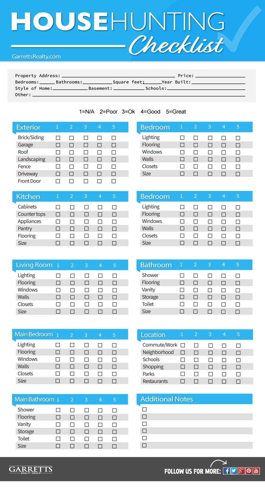 House Hunting Checklist: Infographic