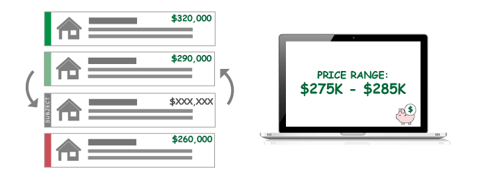 Ranking analysis example