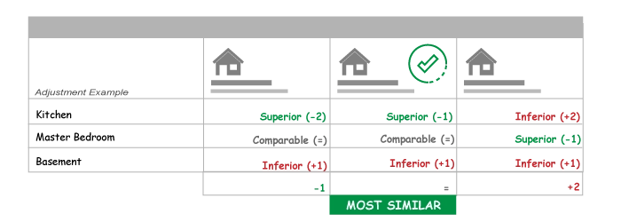 Qualitative Analysis example-home pricing