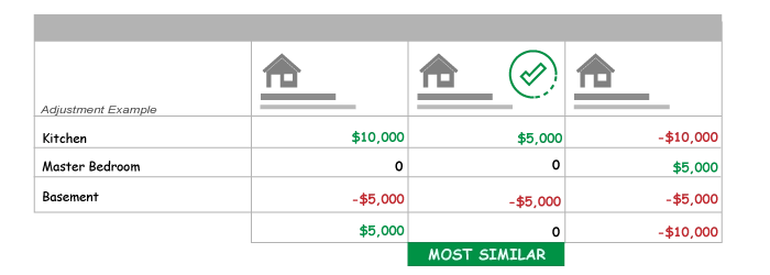 Quantitive analysis example - pricing a home strategy
