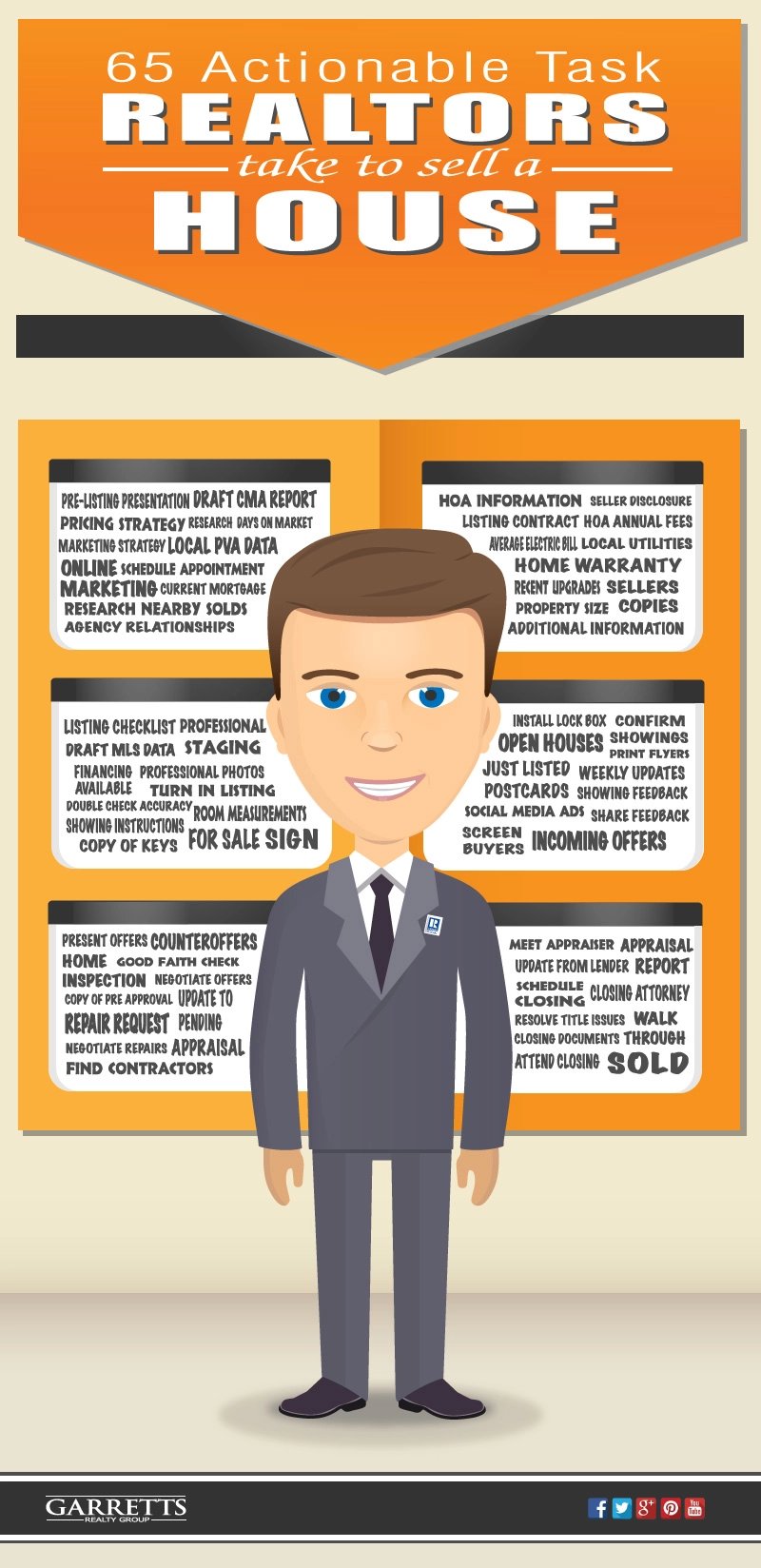 Complete list of task a listing agent does