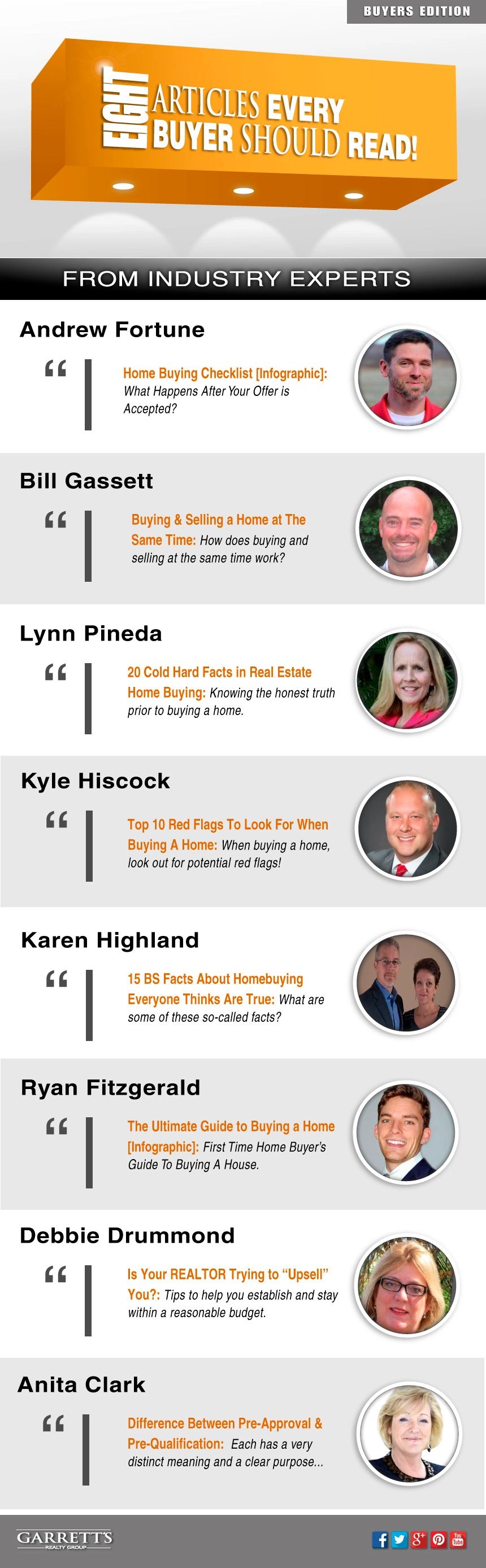 Top Eight Real Estate Articles for Buyers