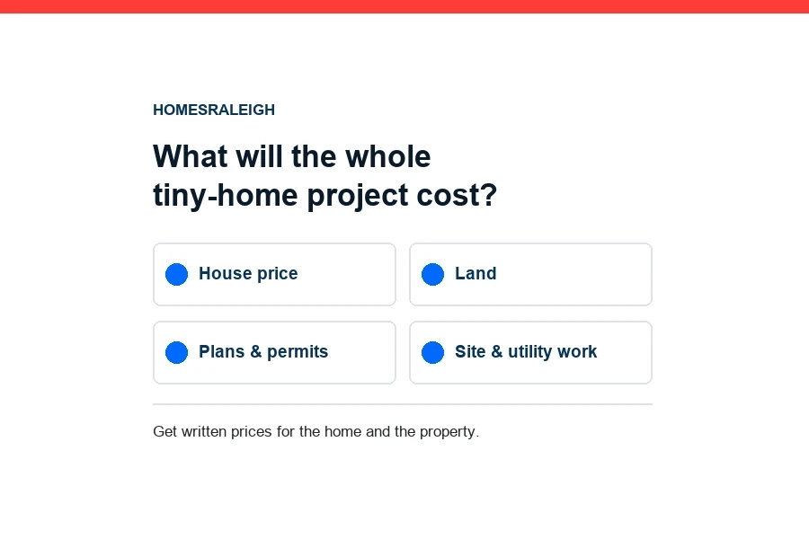 How Much Does a Tiny Home Cost in Raleigh? A Complete Budget Guide
