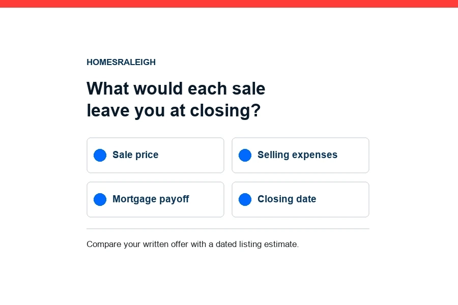 Opendoor vs. Listing Your Raleigh Home: Compare Costs and Timing