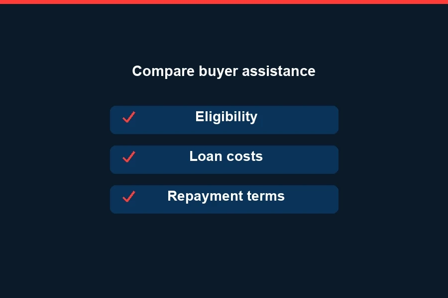 First-Time Homebuyer Programs in Raleigh: Compare Assistance and Loan Terms