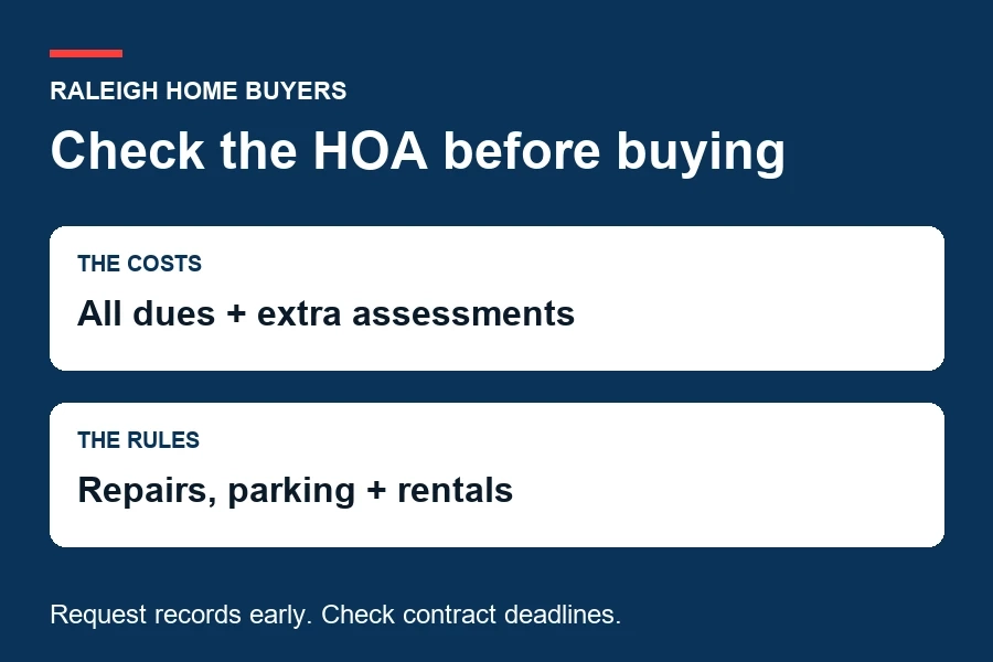 HOA Fees and Rules in Raleigh: What to Check Before Buying