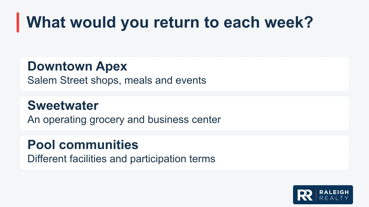 Downtown Apex supports Salem Street outings; Sweetwater has an operating commercial center; pool communities have different facilities and participation terms.