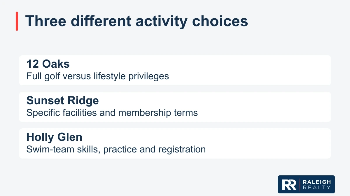 12 Oaks: Full golf versus lifestyle privileges; Sunset Ridge: Specific facilities and membership terms; Holly Glen: Swim-team skills, practice and registration.