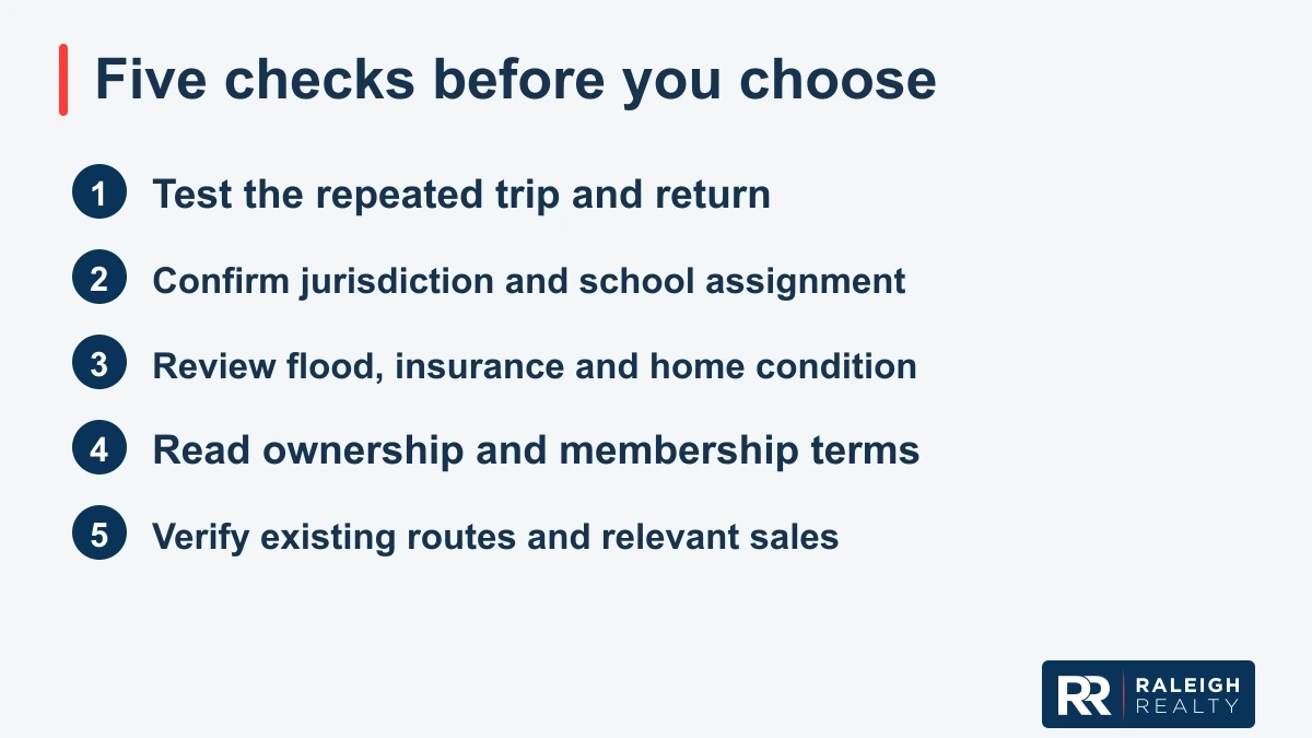 Five checks: Test the repeated trip and return; Confirm jurisdiction and school assignment; Review flood, insurance and home condition; Read ownership and membership terms; Verify existing routes and relevant sales.