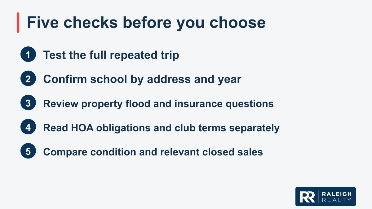 Five checks: test the full repeated trip; confirm school by address and year; review flood and insurance questions; read homeowners association obligations and separate club membership terms; compare condition and relevant closed sales.