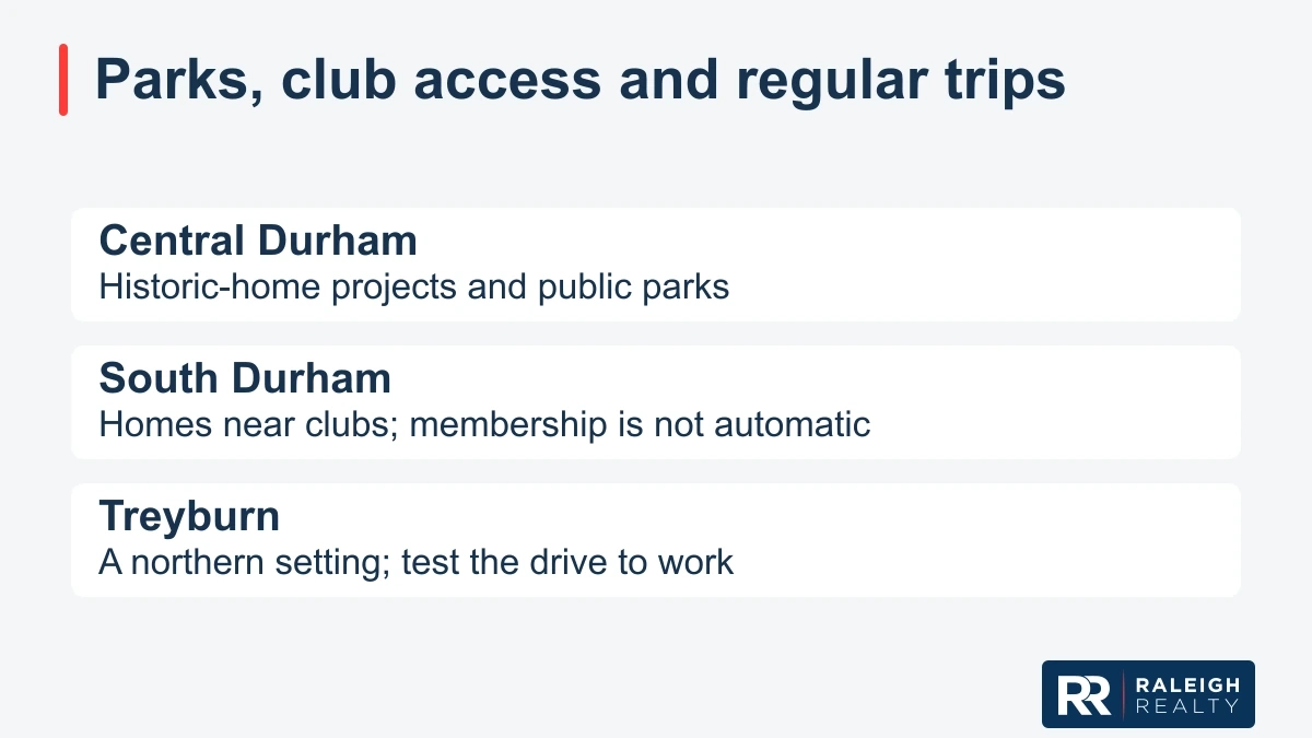 Graphic: Parks, club access and regular trips; Central Durham; Historic-home projects and public parks; South Durham; Homes near clubs; membership is not automatic; Treyburn; A northern setting; test the drive to work.