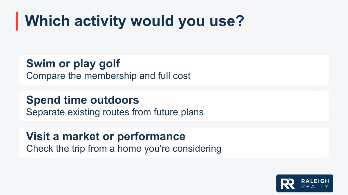Graphic: Which activity would you use?; Swim or play golf; Compare the membership and full cost; Spend time outdoors; Separate existing routes from future plans; Visit a market or performance; Check the trip from a home you're considering.