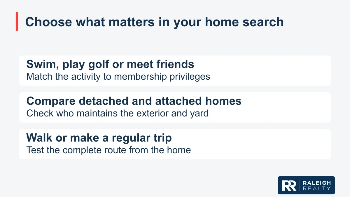 Graphic: Choose what matters in your home search; Swim, play golf or meet friends; Match the activity to membership privileges; Compare detached and attached homes; Check who maintains the exterior and yard; Walk or make a regular trip; Test the complete route from the home.