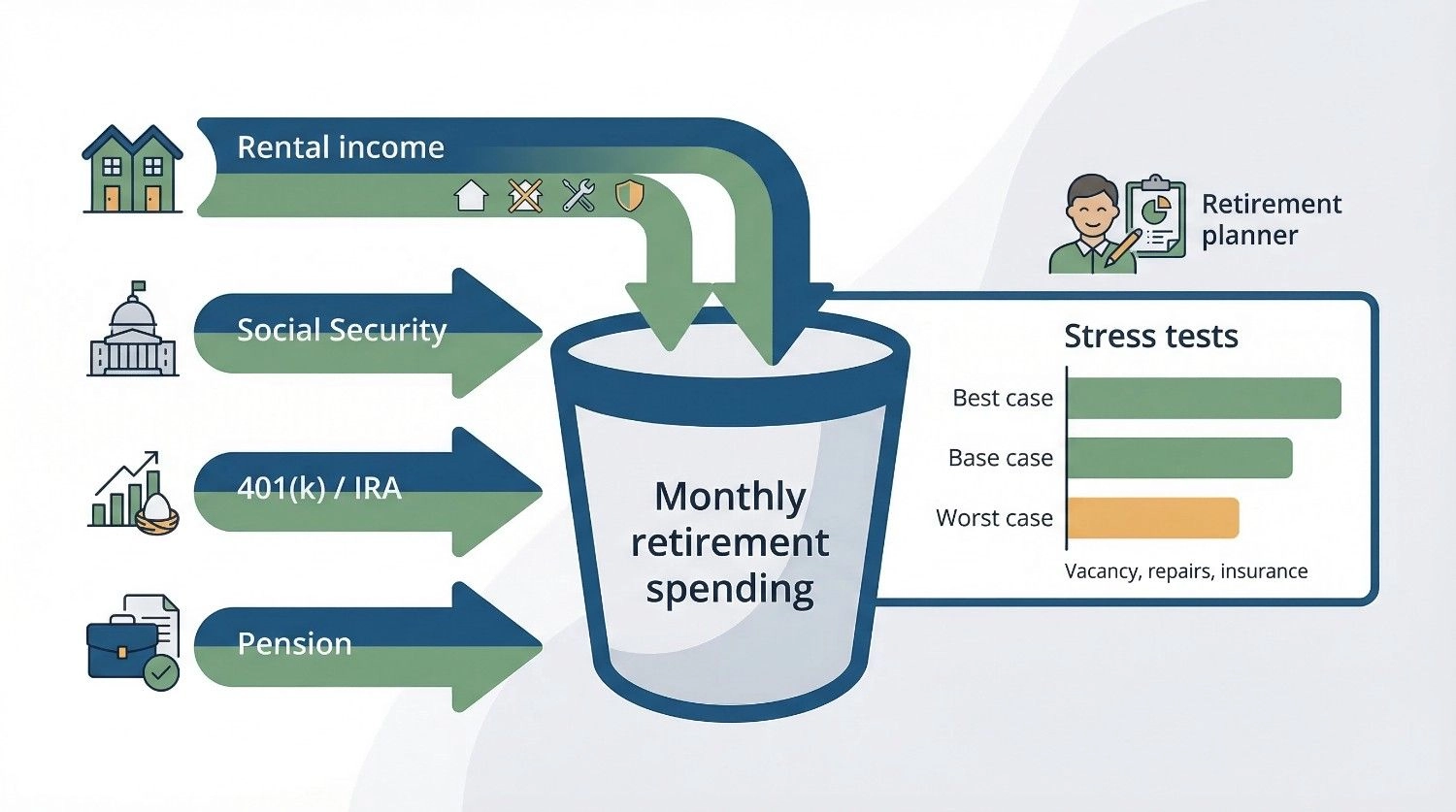 The Essential Advisors Every Real-Estate Investor Needs