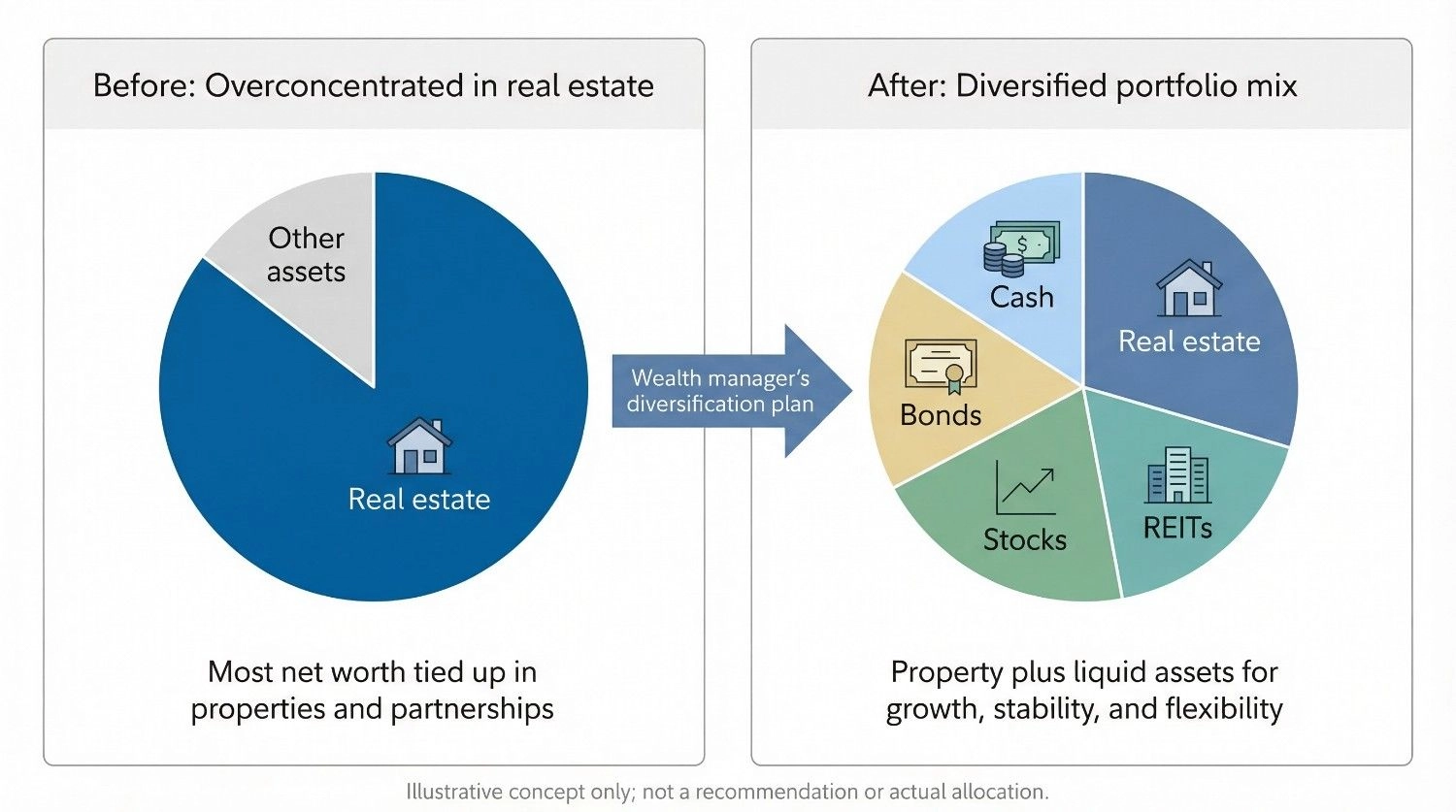 The Essential Advisors Every Real-Estate Investor Needs