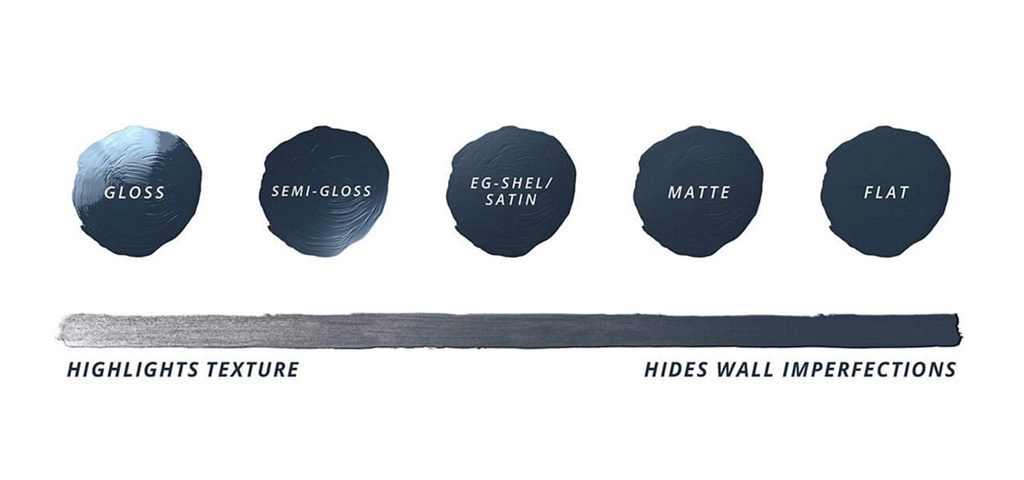 Flat vs. Satin: Which Exterior Paint Finish is Right for Your Home?