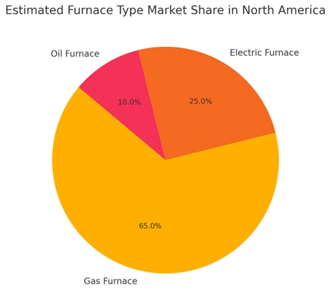 How Long Do Furnaces Last? Lifespan Guide