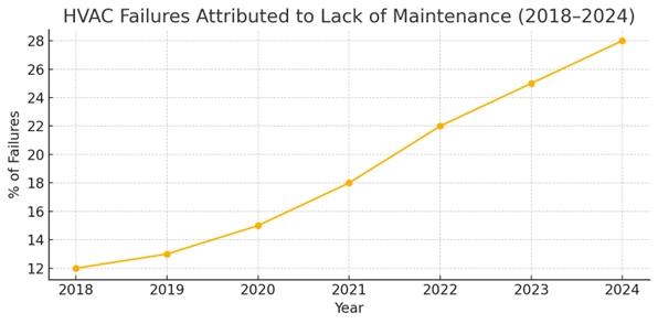 How Long Do Furnaces Last? Lifespan Guide