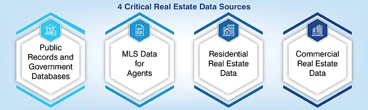 How Real Estate Professionals Can Access Accurate Property Data