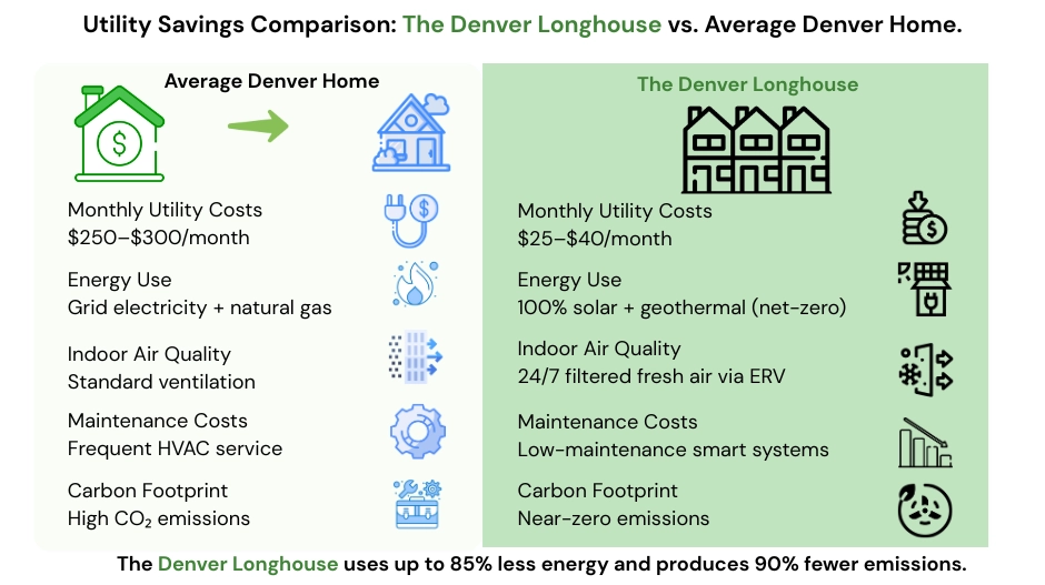 Net-Zero in the Mile High City: A Deep Dive into Passivhaus Design