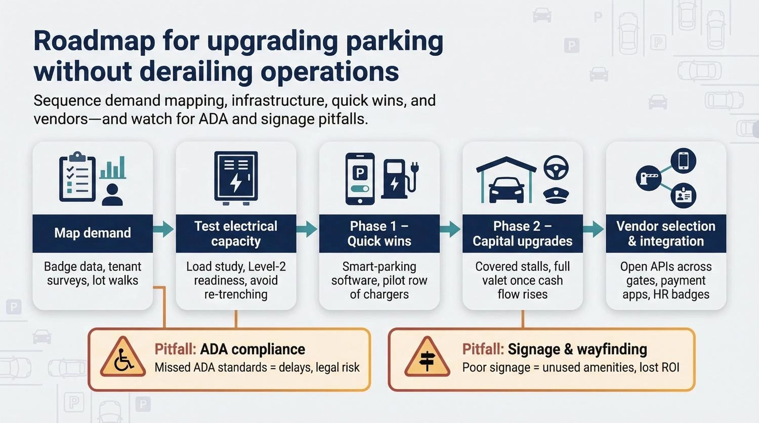 Parking_that_pays_four_upgrades_proven_to_raise_commercial_property_value5