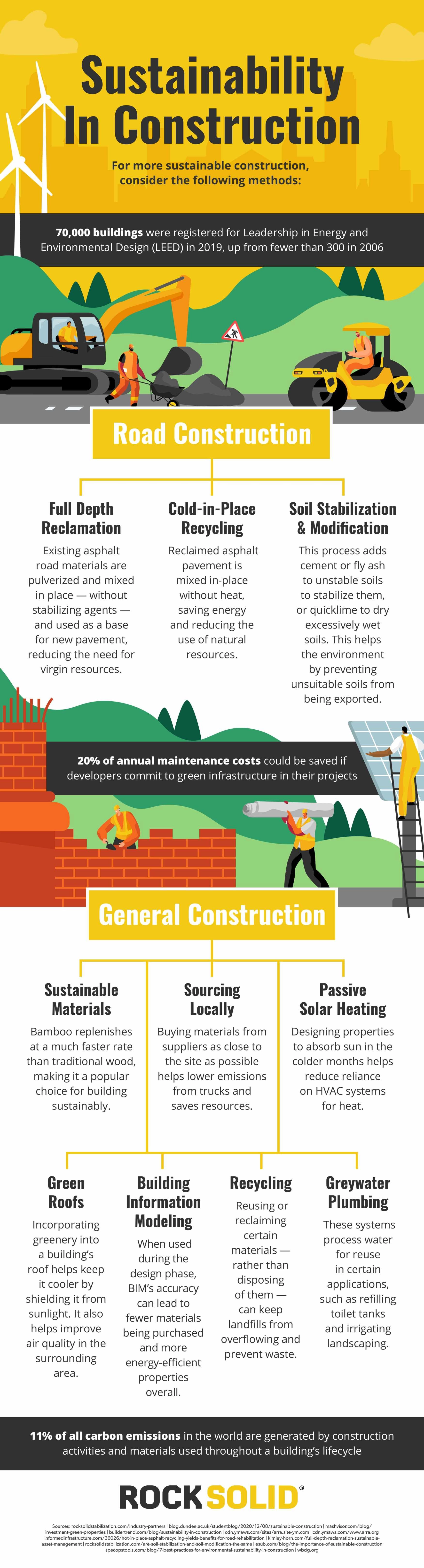 Paving the Way Forward – How Construction is Embracing Sustainability