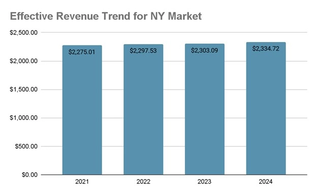 Secure Your Future: Top Multi-Family Investment Markets in NY
