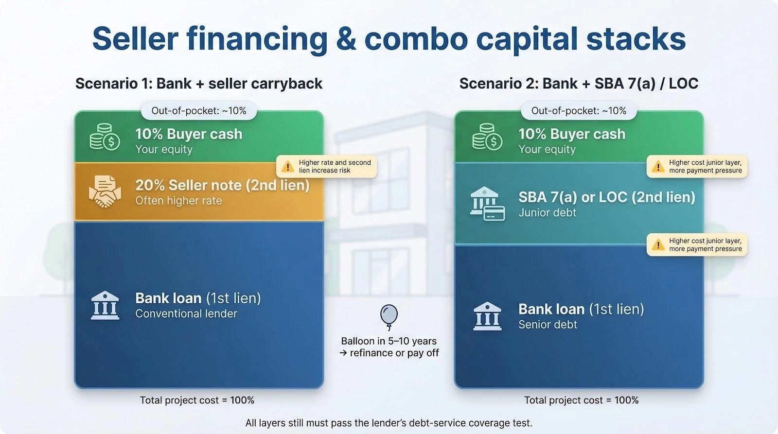 5 Best Small Business Commercial Real Estate Loans With the Lowest Down Payments